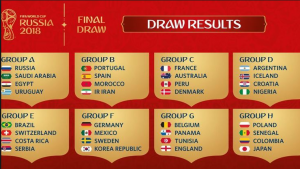 2018 Rusya Dünya Kupası, 2018 Rusya Dünya Kupası Grupları, 2018 Dünya Kupası Finalleri 2018 Rusya Dünya Kupası, 2018 Rusya Dünya Kupası Grupları, 2018 Dünya Kupası Finalleri